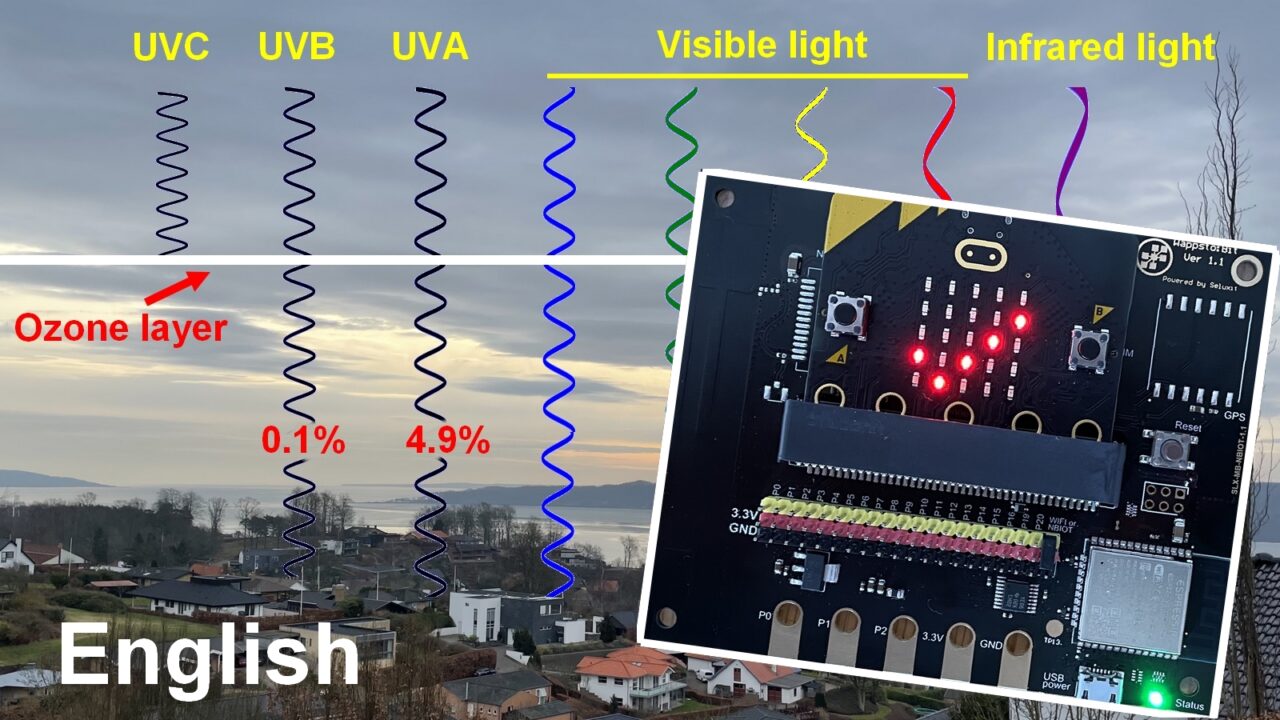 Measure UV light Wappstobit