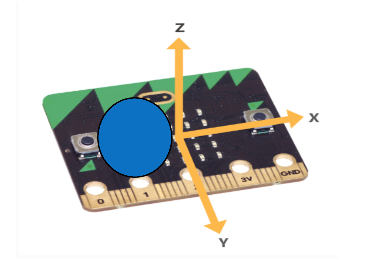 accelration_dot